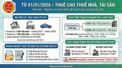 Cá nhân cho thuê bất động sản cần lưu ý gì về tài khoản ngân hàng theo quy định mới?